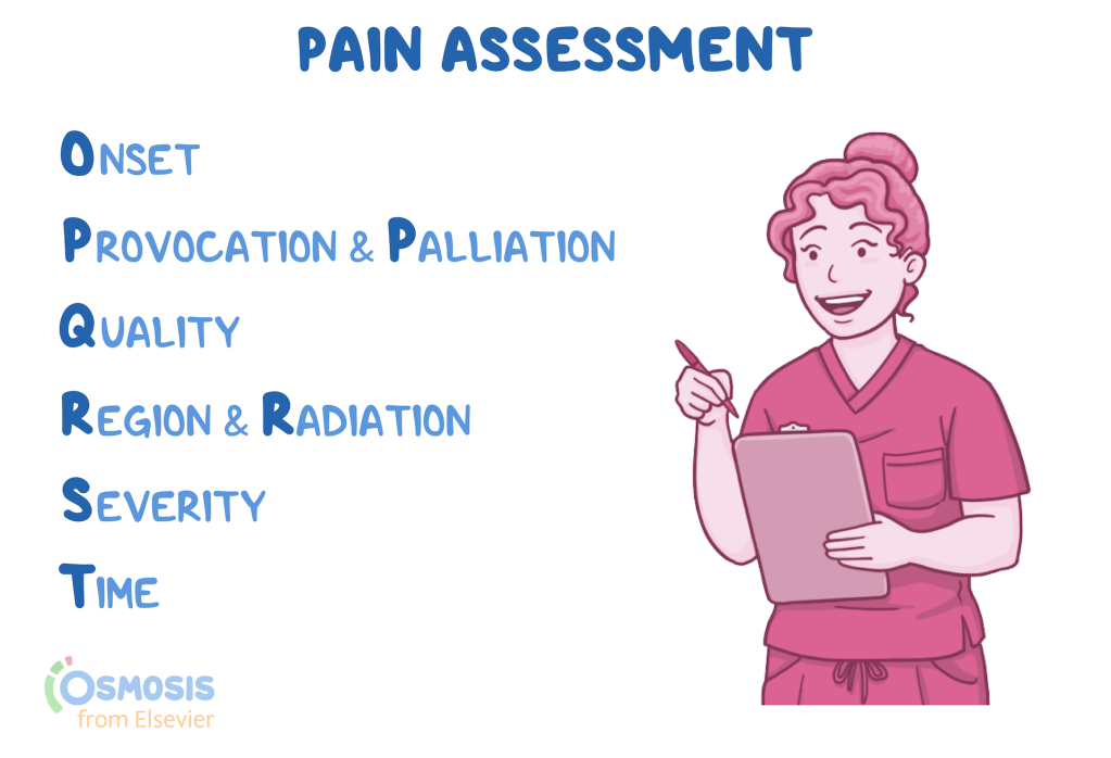 Onset
Provocation/Palliation
Quality
Region/Radiation
Severity
Time